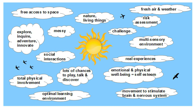 benefits of outdoor play J White