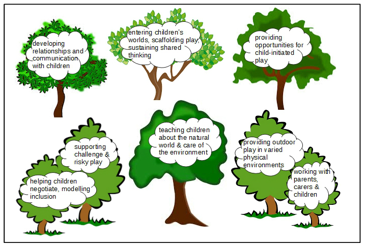 Supporting children’s outdoor play & learning