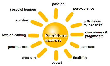 practitioner qualities