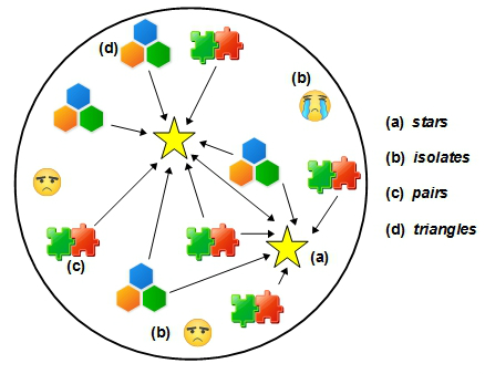 group ecology