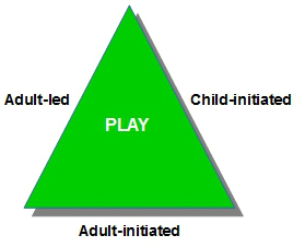 modes of group play