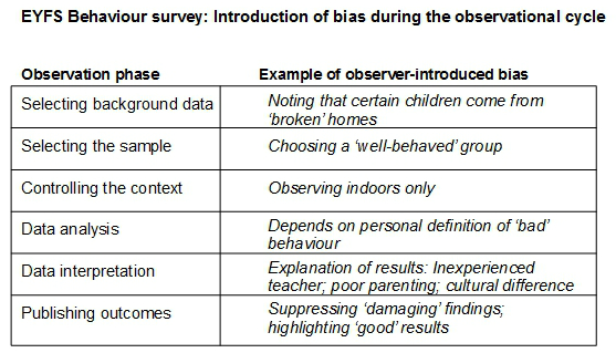 bias during early years observation