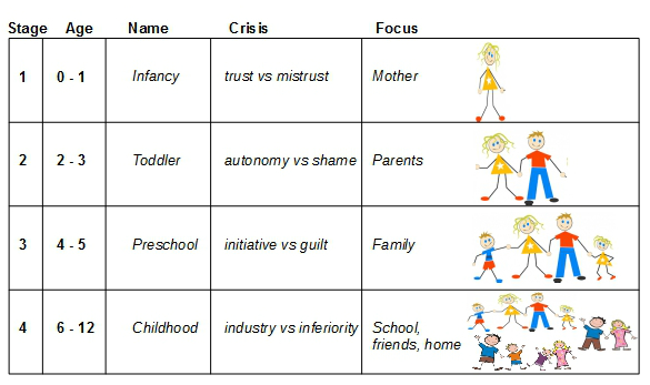 Erikson S Stages Of Development Chart Pdf