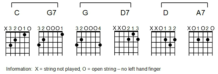 simple chords-1B