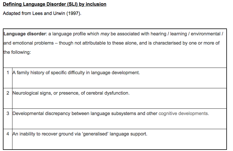 speech-and-language 1