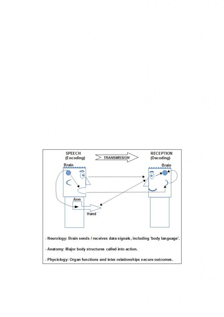 communication chain diagram 2