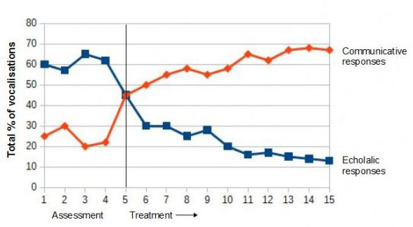 echolalic-intervention-plus-labels-724x1024