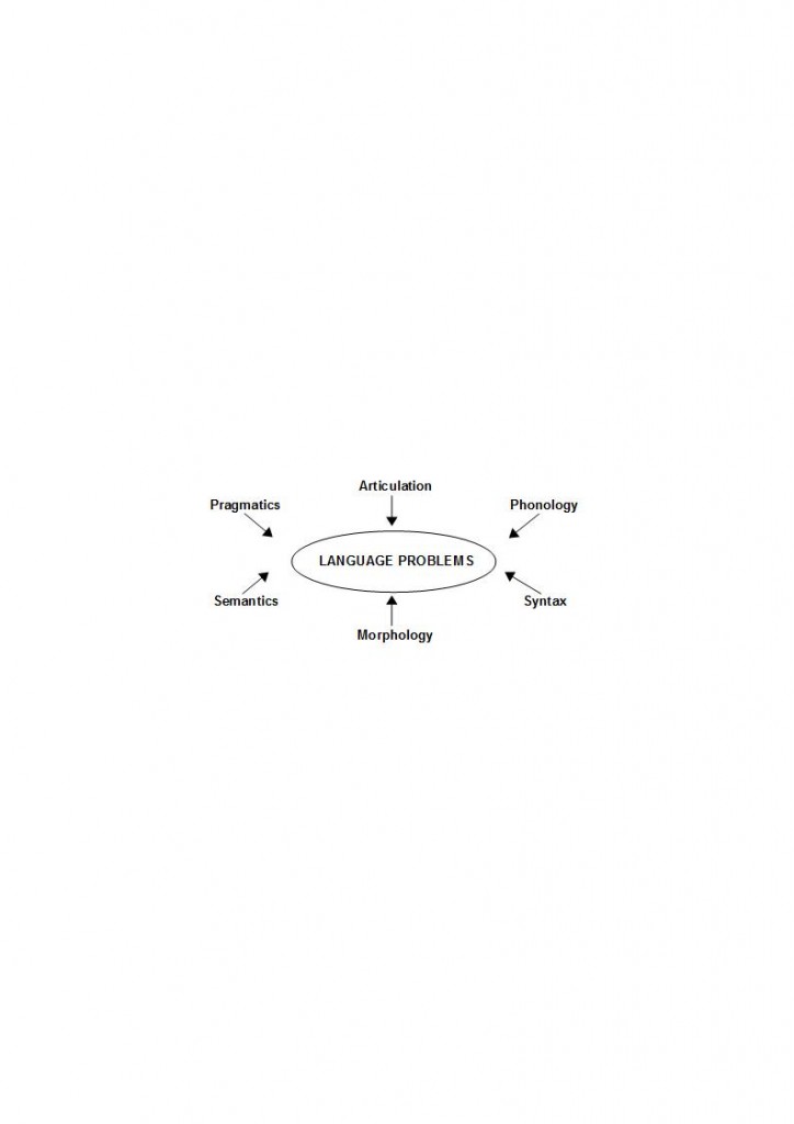 language problems diagram jpeg