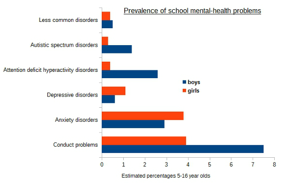 BESD: school mental health problems