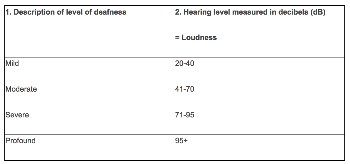 sensory impairment