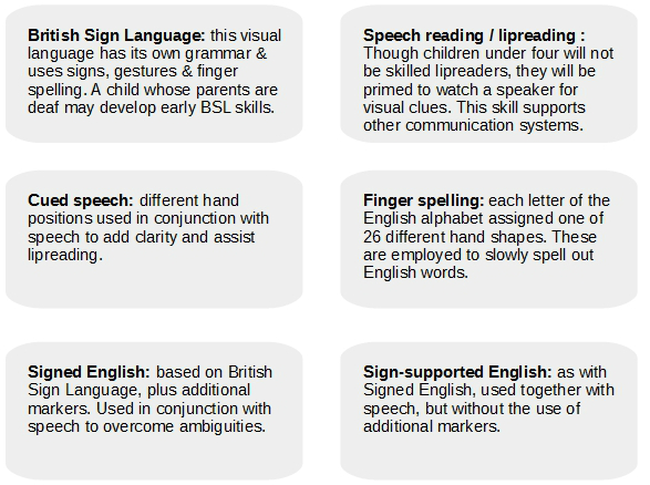 communication-strategies sensory impairment