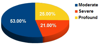 proportions-of-uk-pop