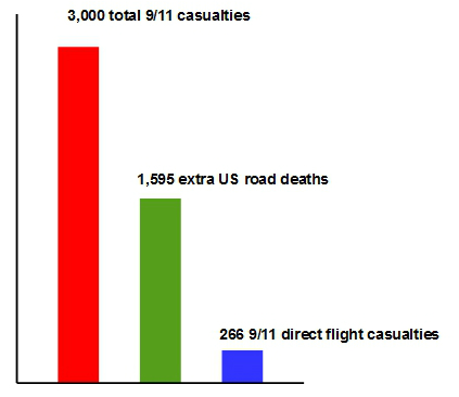 9 11 data