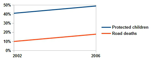 road deaths