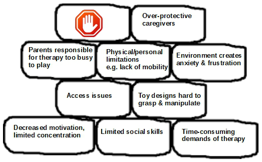 disability and inclusion barriers to play