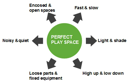 perfect play space