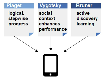 sociocultural-context- digital-natives