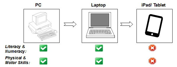 tech-and-literacy-digital-natives