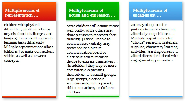 inclusive assistive technologies