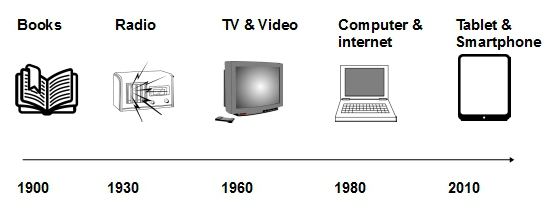 Lev-vygotsky-educational-media