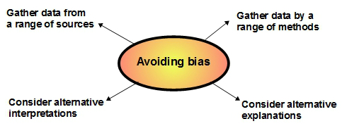 how to avoid bias