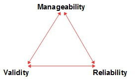 early years assessment tensions