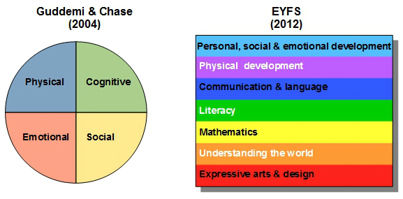 early years assessment curriculum