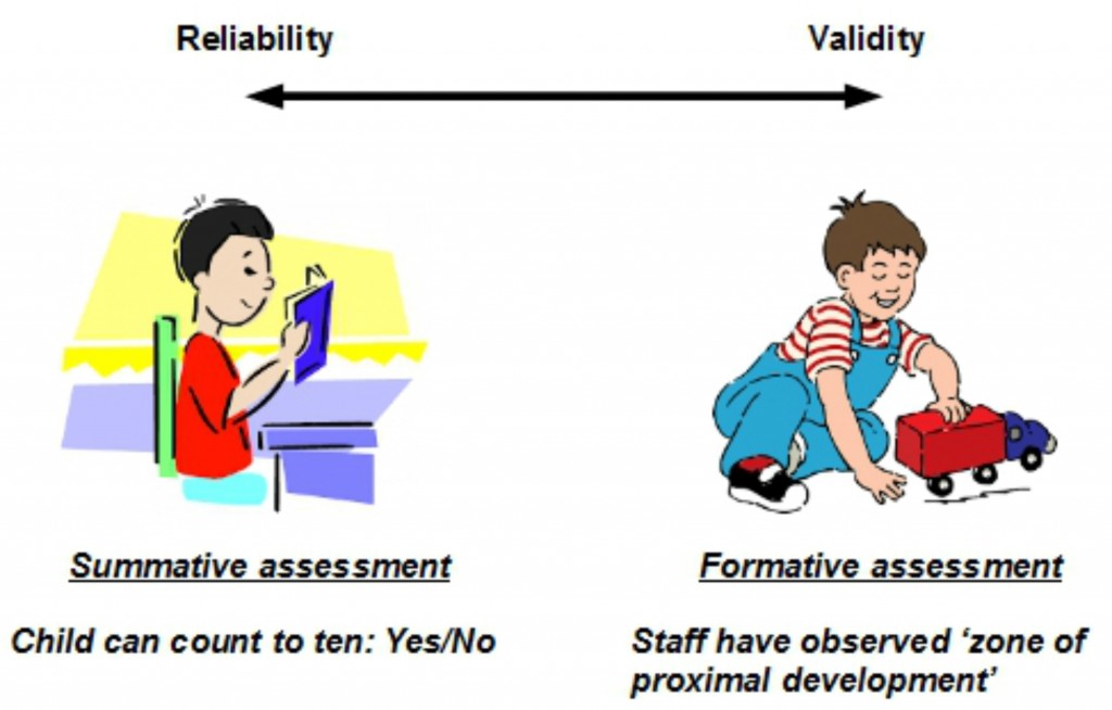 reliability vs validity.jpg