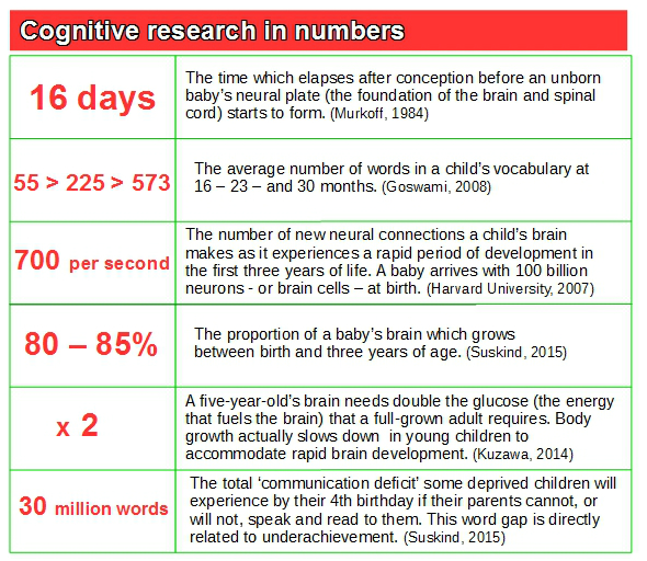 cognitive research in numbers
