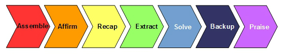 conflict resolution pyramid