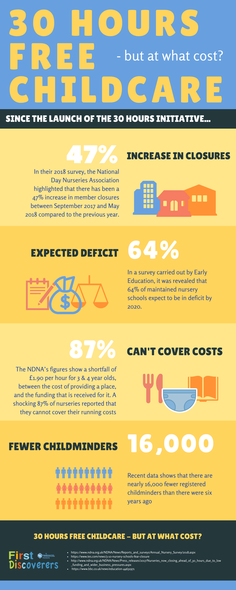 30 hours free childcare infographic