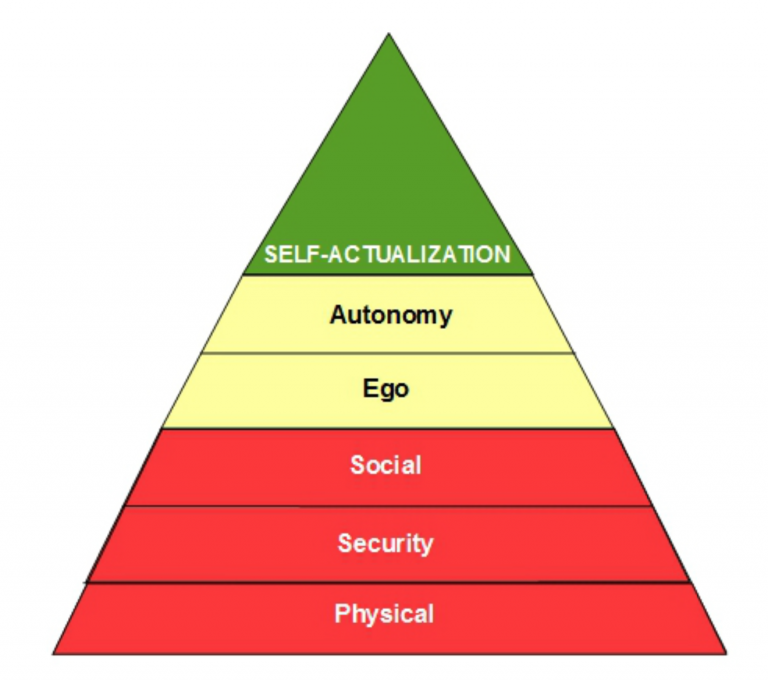 Child Development Theories Abraham Maslow