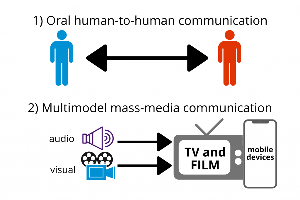 Oral-human-to-human-communication-2