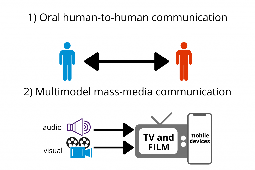 Oral-human-to-human-communication-3