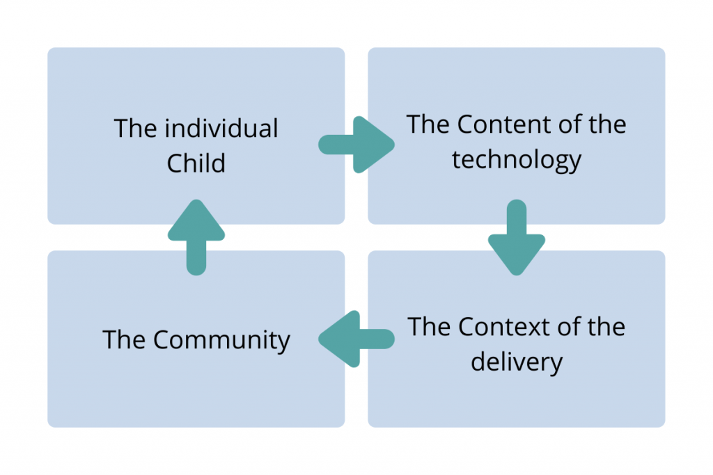 Copy-of-INTERACTIVE-LITERACY