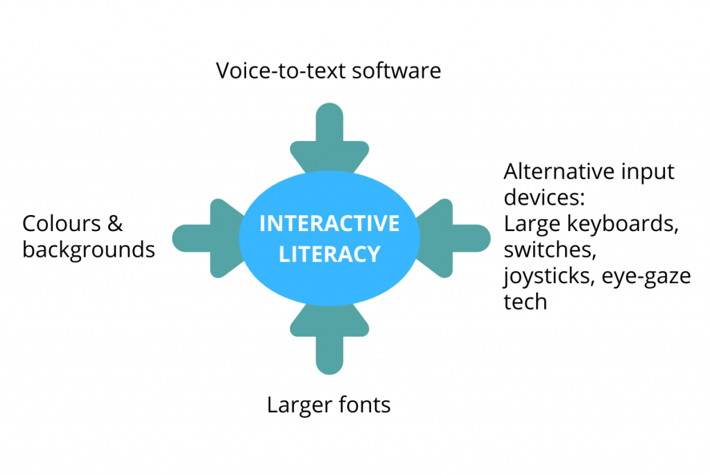 INTERACTIVE-LITERACY